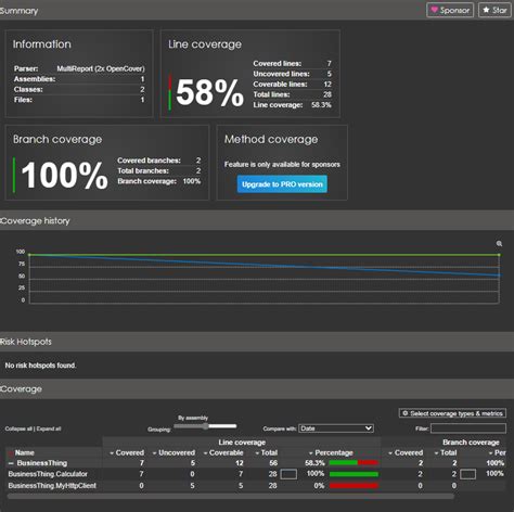 Image result for Coverage Data Format