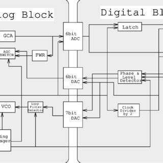 Image result for PLL Circuit Design