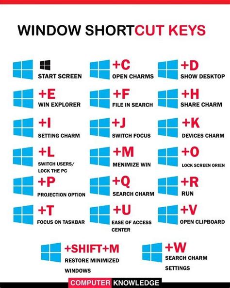Shortcut Computer-Type 的图像结果