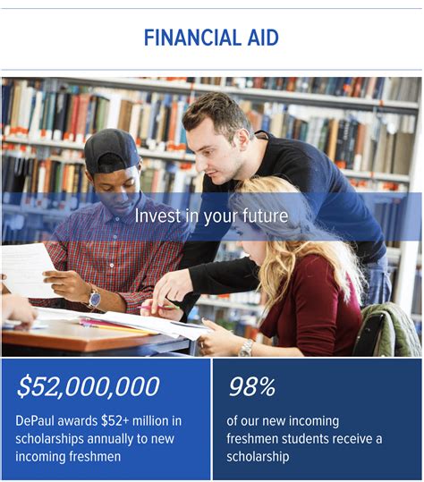 Top 5 Financial Aid Tips | DeBlogs