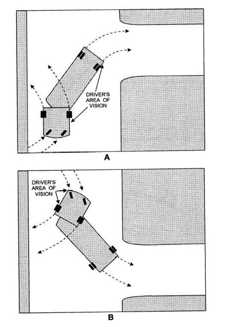 Image result for Tractor-Trailer Backing