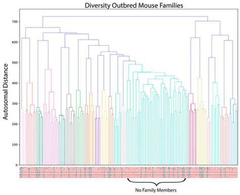 Host Genetic Variation Impacts SARS-CoV-2 Vaccination Response in the ...
