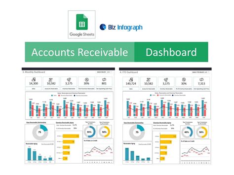 Image result for Accounts Receivable Graph