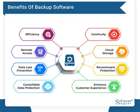 Image result for Backup Software Graph