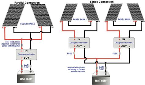 Image result for Parallel Connection of Two Solar Panel
