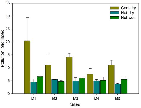 Quantifying Metal Contamination and Potential Uptake by Phragmites ...