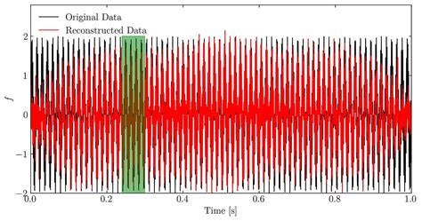 Image result for DFT Resolution