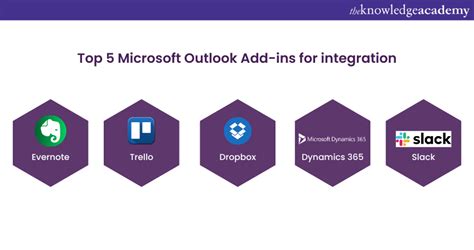 Outlook Add-In 的图像结果