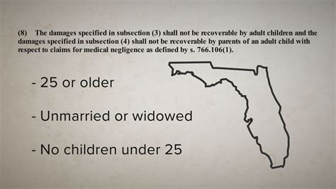 Florida's 'free kill' law denies justice in medicine: critics | wtsp.com