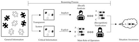 Future Directions for Human-Centered Transparent Systems for Engine ...