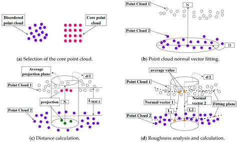 Bridge Deformation Monitoring Combining 3D Laser Scanning with Multi ...