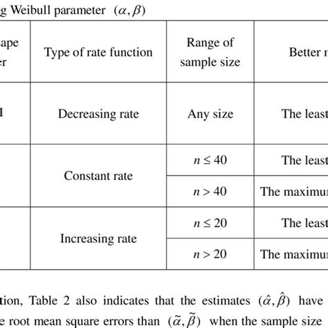 Image result for Maximum Likelihood Method Example