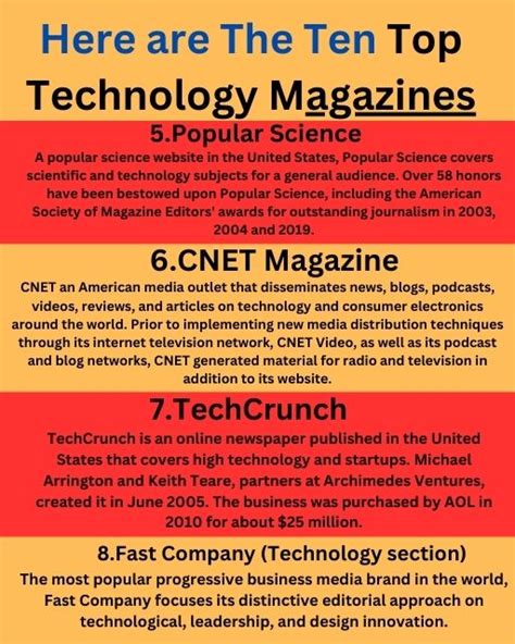 Image result for Technology Magazines