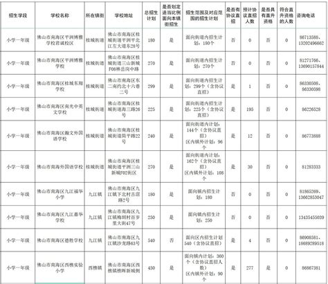 最新 | 江苏省2018年数学联赛获奖名单，扬州这些学校学生都有上榜！_省队