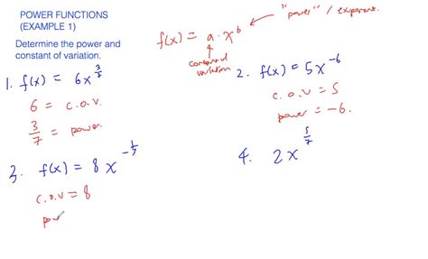Image result for How to Solve Power Functions