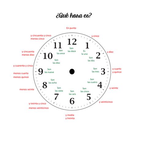 Telling Time in Spanish La hora Interactive Notebook Activities - Best ...
