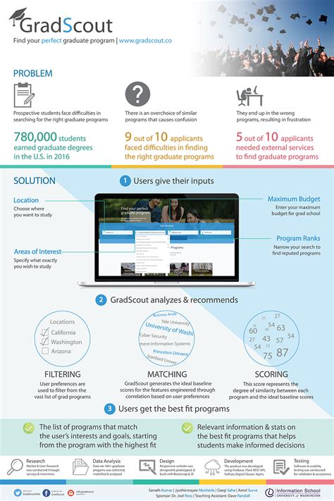 Graduate Program Finder 的图像结果