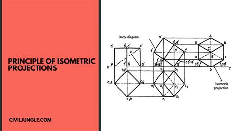 Image result for Isometric Projection