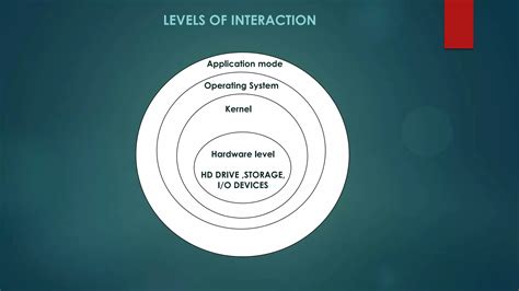Kernel Operating System 的图像结果