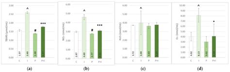 Pomegranate Peel Extract Attenuates Isoprenaline-Induced Takotsubo-like ...