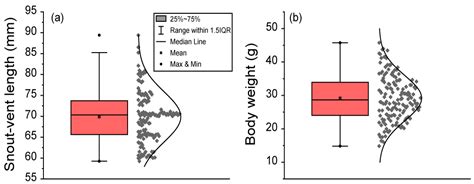 Reference Intervals in Combined Veterinary Clinical Examinations of ...