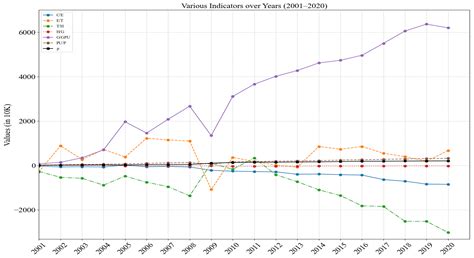 Logarithmic Mean Divisia Index Analysis and Dynamic Back Propagation ...