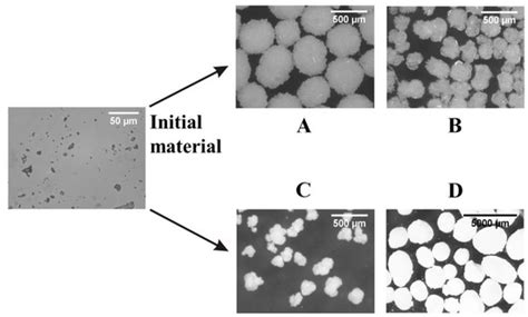 Optimization of the Critical Parameters of the Spherical Agglomeration ...