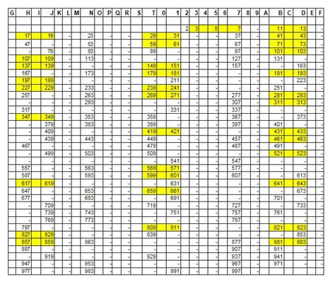 Numeros Primos Gemelos 的图像结果