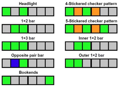 Two Sided PLL Recognition - Cubelelo