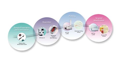 Image result for Multidimensional Analysis