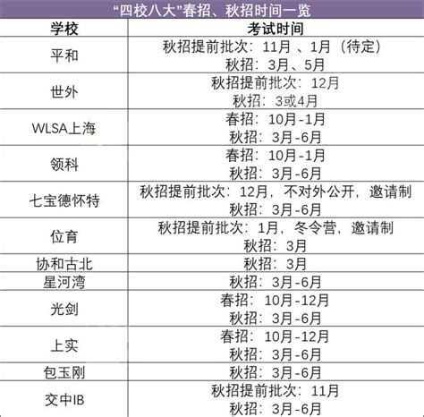 2022中国国际学校百强榜！上海地区包玉刚蝉联榜首，共27所学校上榜！