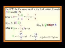 Image result for How to Write an Equation Using the Slope Intercept Form