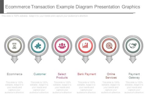 Image result for Customer Transaction