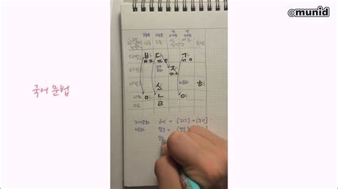 Code Generator Python Free 的图像结果