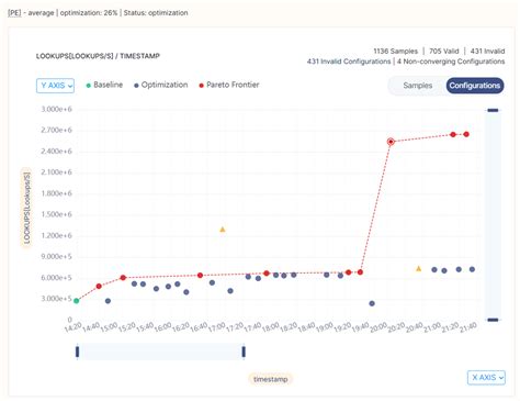 Image result for GNU Compiler Collection GCC Optimization Techniques