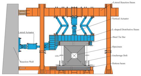 Seismic Performance of SFRC Shear Walls with Window Opening and the ...