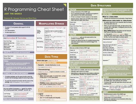 Image result for R Programming Cheat Sheet