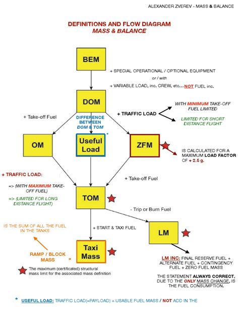 Image result for Mass Balance Examples