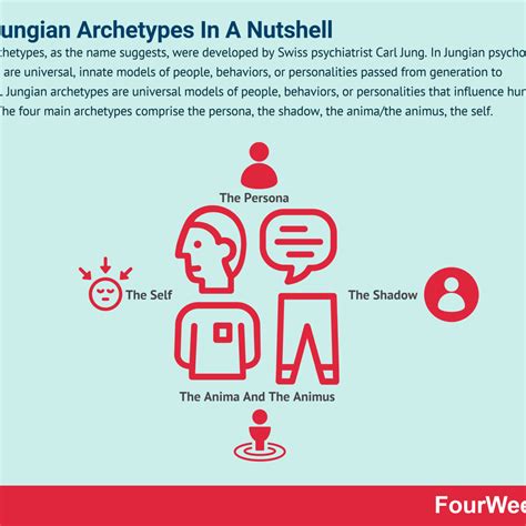 Infographic Definition Iconoclastic In A Sentence