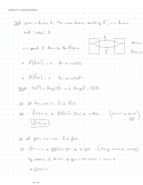 How to Find Inverse Function Calculus 的图像结果