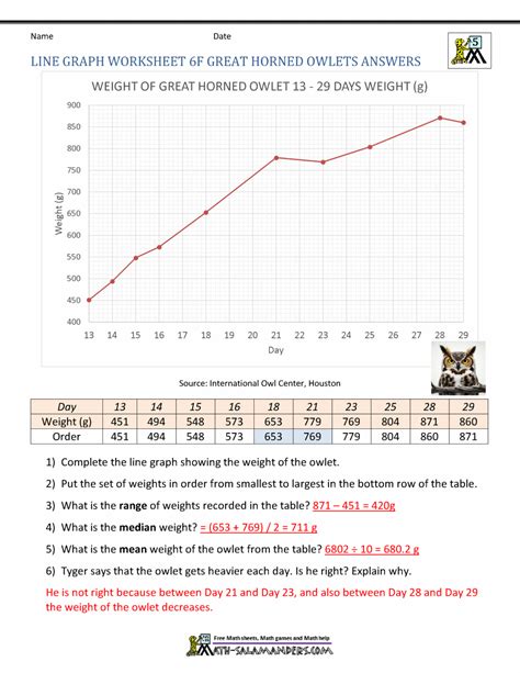Rezultat imagine pentru Circle Graphs 6th-Grade Mr. Math