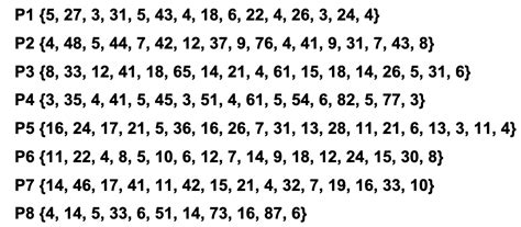 Image result for Operating System Notes in Python for Fcfs Program