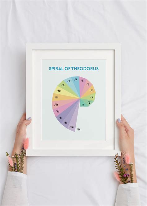 Spiral of Theodorus Printable Math Poster Classroom Decor for - Etsy