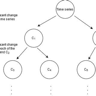 Image result for Algorithm March in CPDRC
