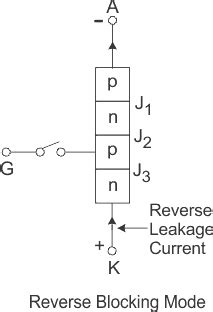 SCR , Silicon controlled ractifier