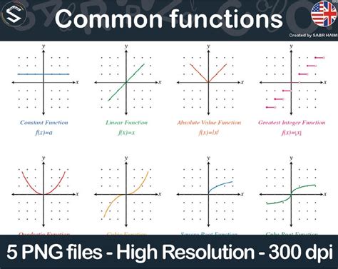 Image result for Common Function Graphs