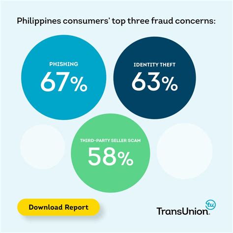 Image result for TransUnion Event Fraud
