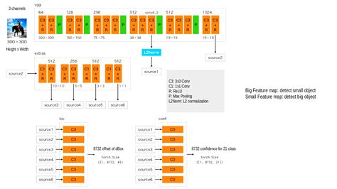 Image result for Module Programming with SSD