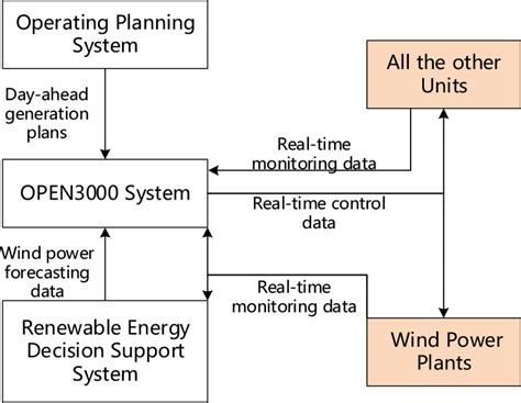 Image result for Dispatching Systems