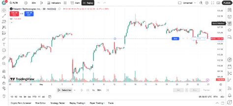 How to Backtest on TradingView: The Complete Guide by Vantage | Vantage ...